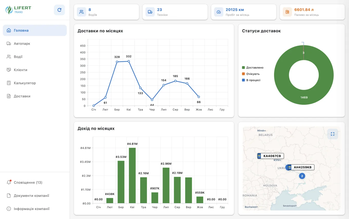 Lifert Trans dashboard: fleet figures, charts and a live GPS map