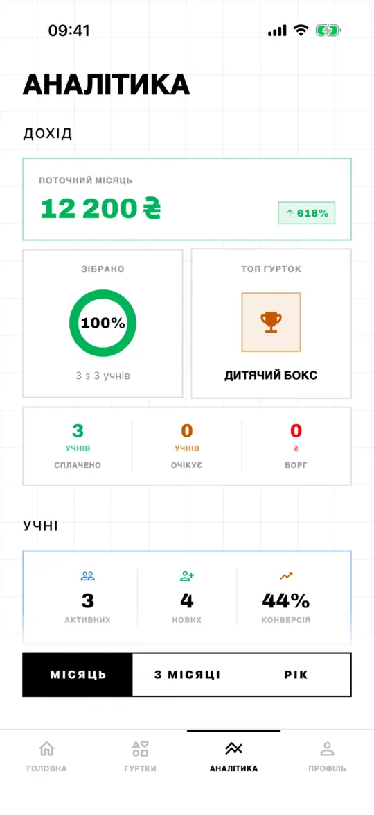 Corner analytics: monthly income, collection rate and debts