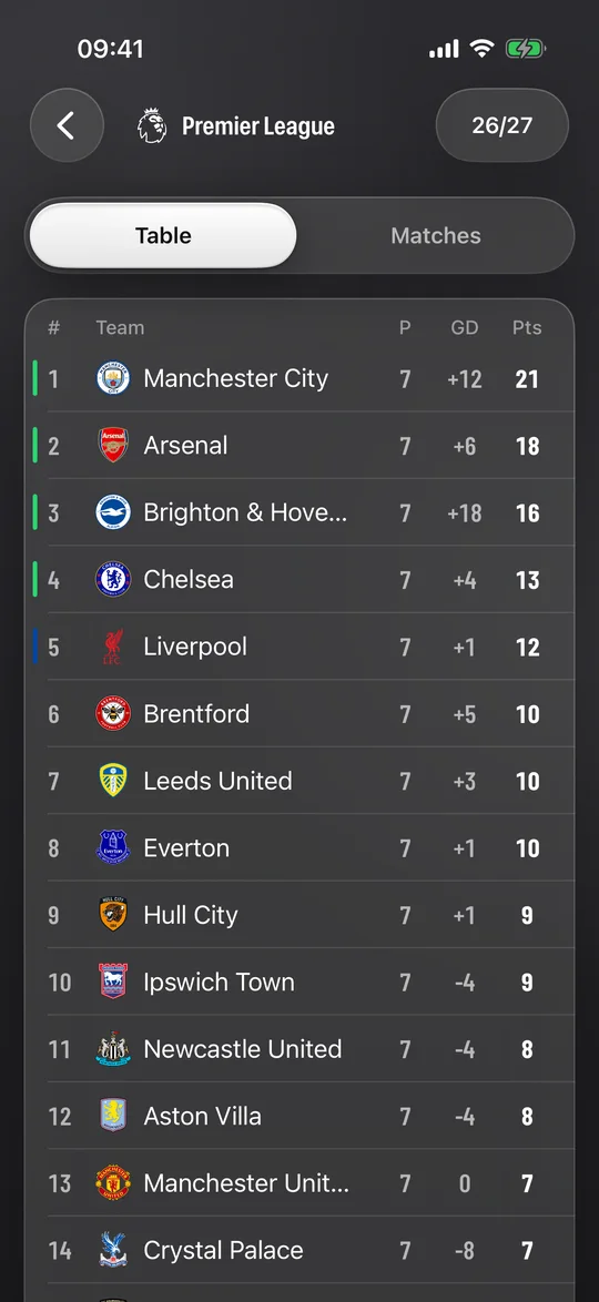 KickPick Premier League table with qualification zones